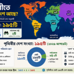 পৃথিবীতে কয়টি দেশ আছে